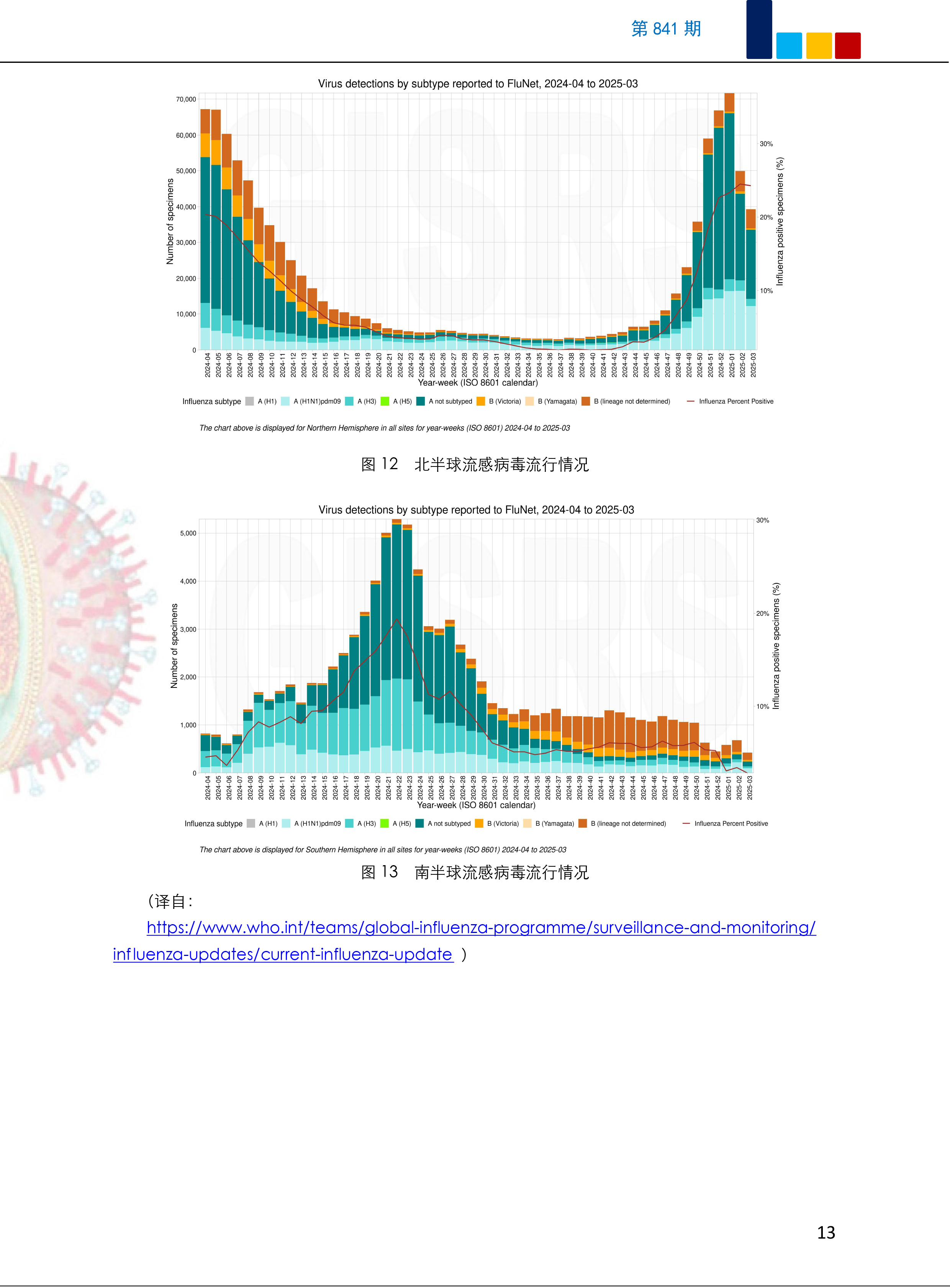 公众的应对策略