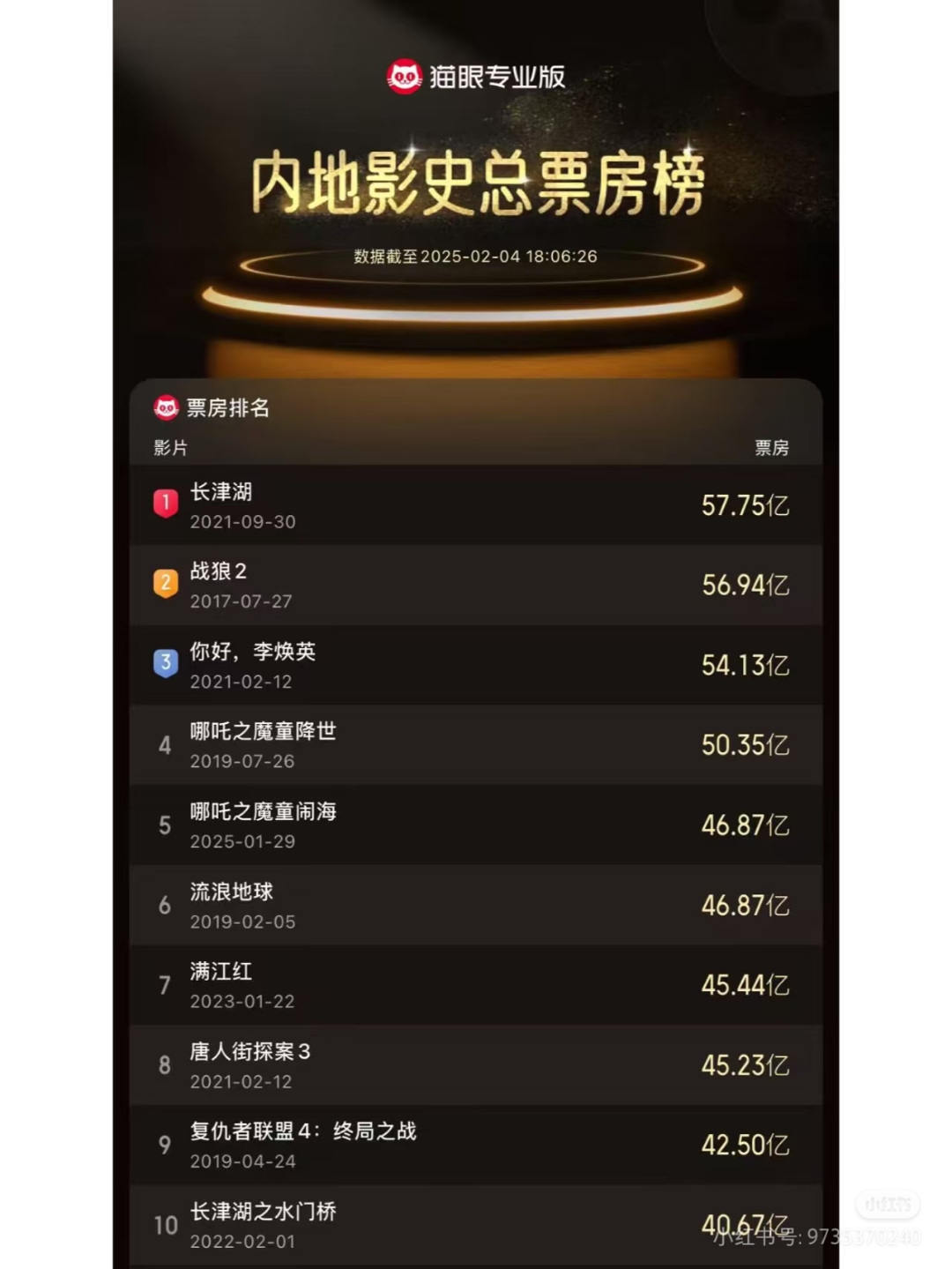 数据背后的故事：哪吒为何如此受欢迎？