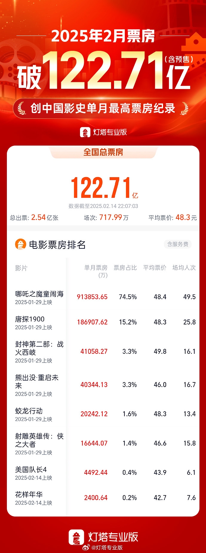 多元化题材引领潮流