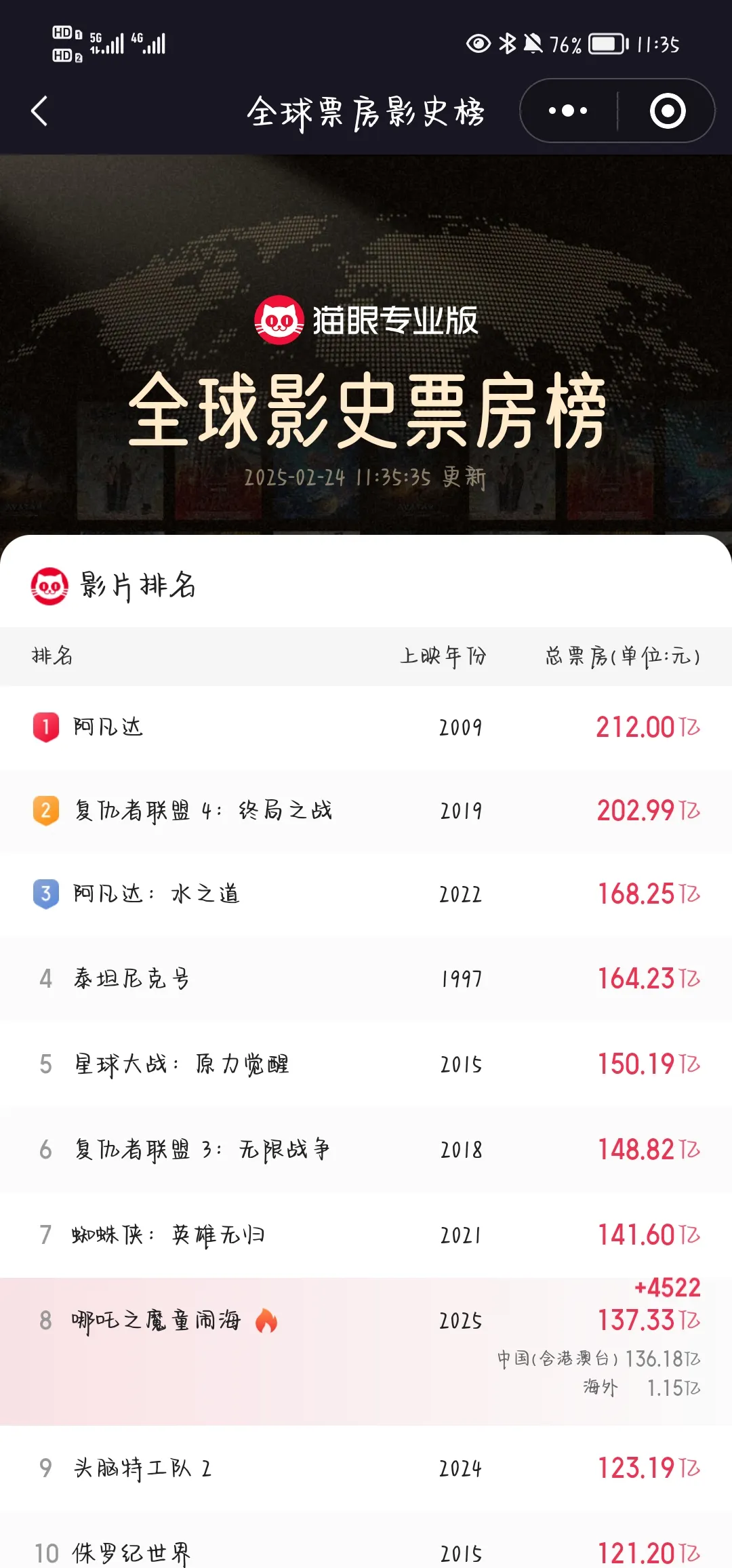 从票房看口碑，观影推荐更精准