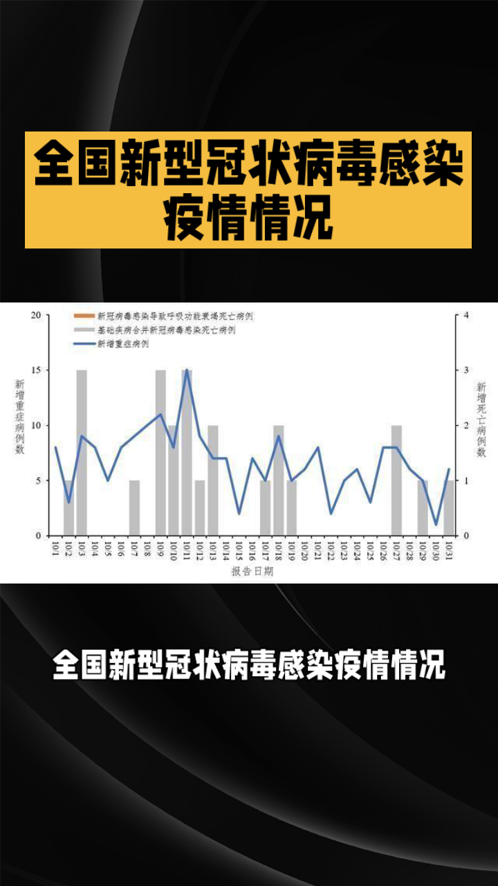 如何应对当前的疫情？