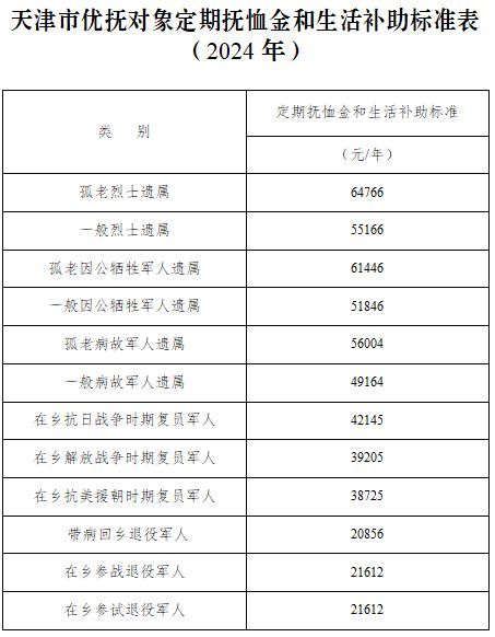 2020疫情一线人员补助标准详解，2020年疫情期间一线工作人员补贴政策解读