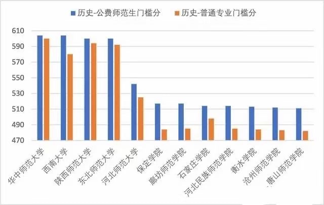 补助的发放方式