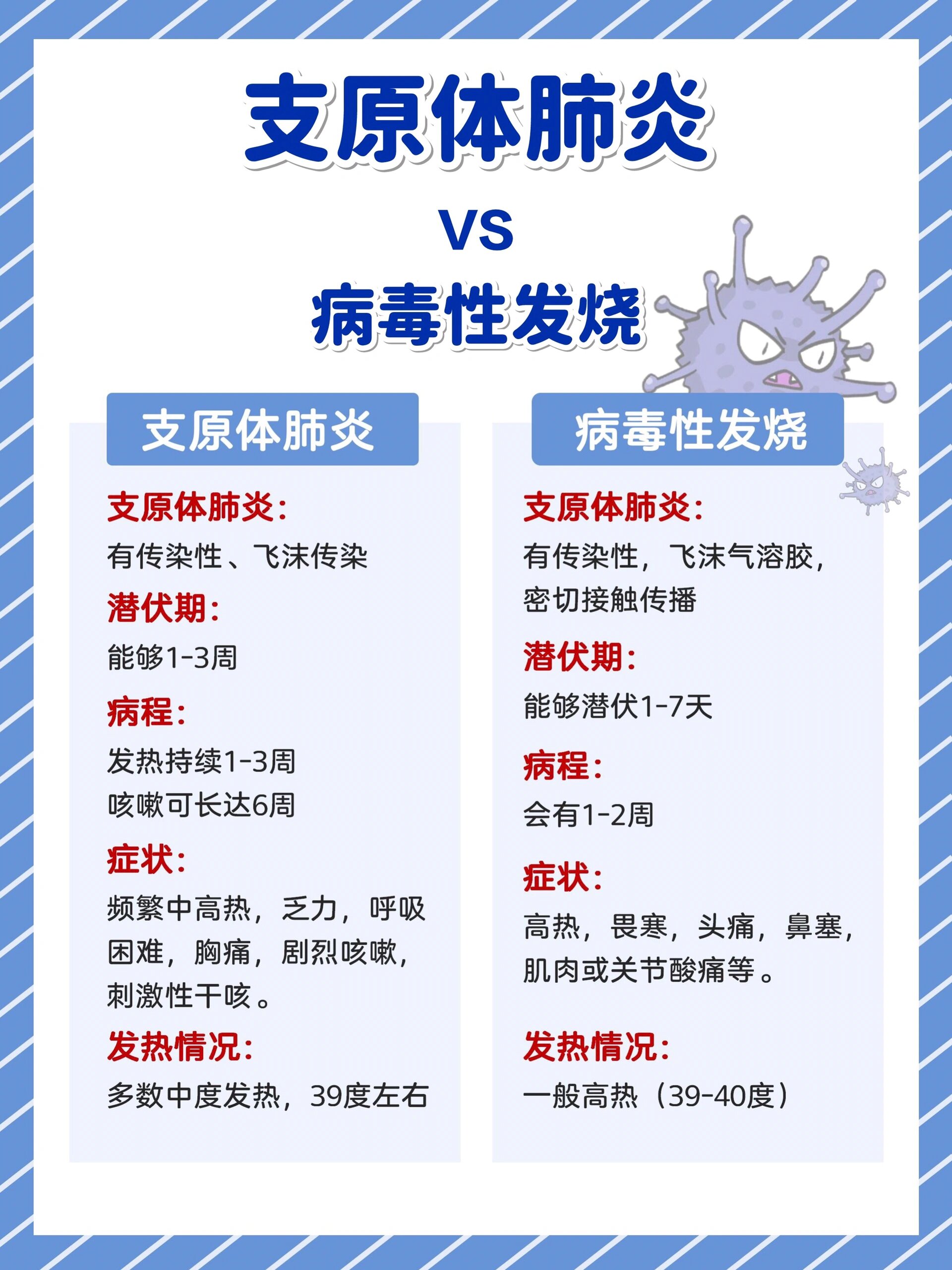 科技助力：疫苗研发与数据分析