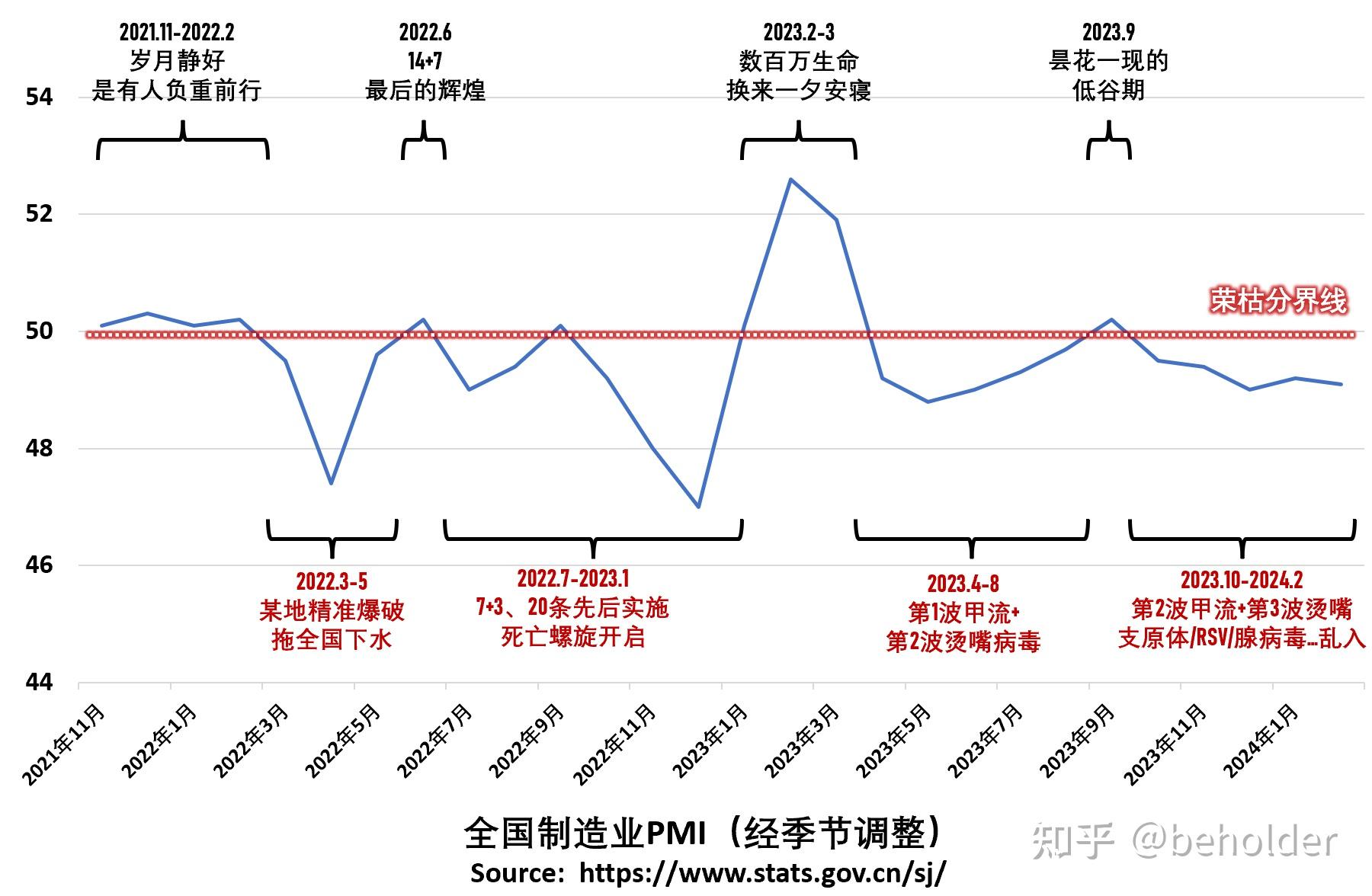 供应链重构带来新机遇