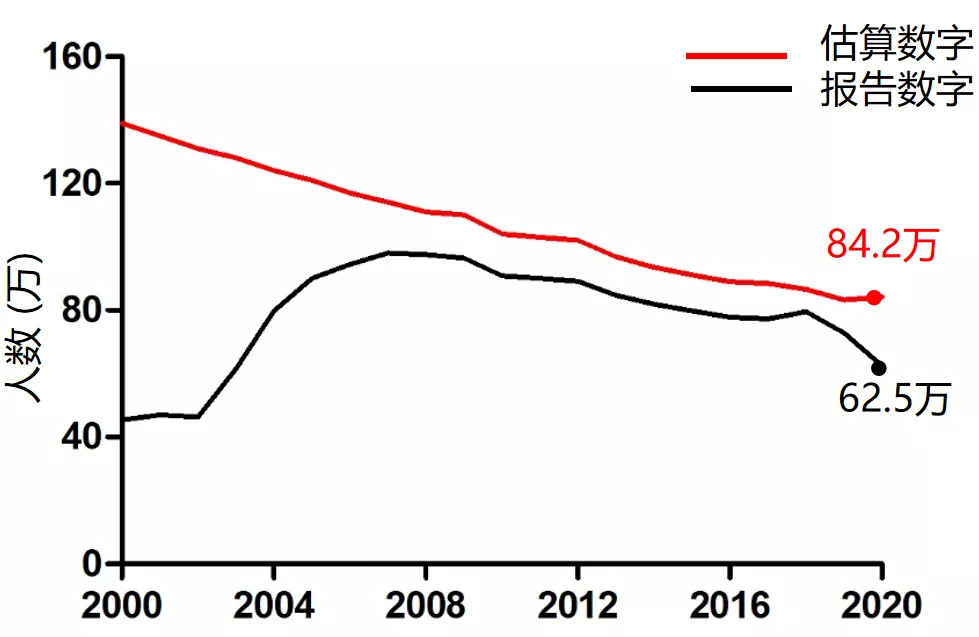 未来的不确定性与反思