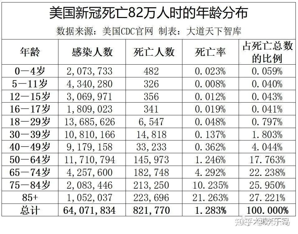 历年疫情死亡人数排行榜，全球疫情死亡人数排名及数据分析