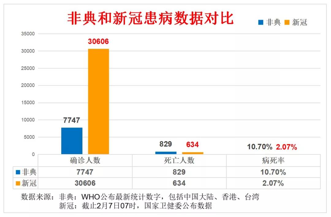 疫情以来死亡人数统计，全球新冠疫情死亡人数最新数据