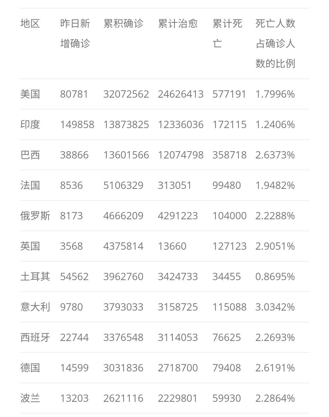 未来的展望与希望