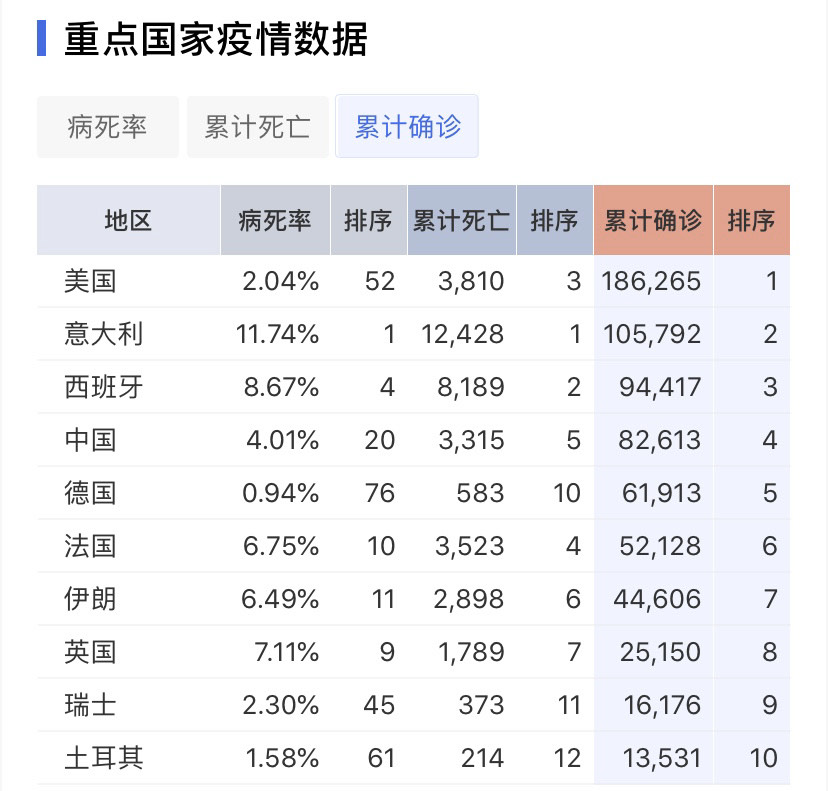 影响因素的多维度分析