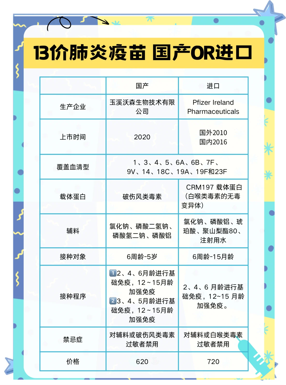 结语：了解病毒，从名称开始