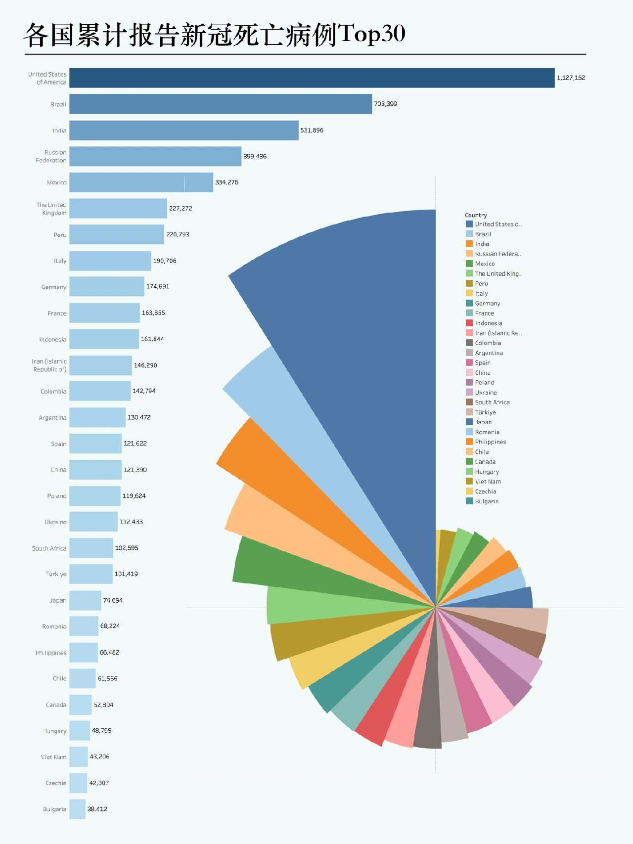 疫情已死亡人数是多少？，全球新冠疫情死亡人数统计与分析