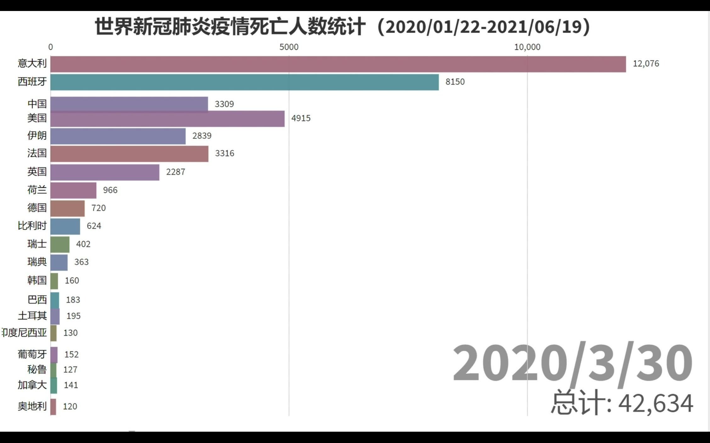 疫情带来的深远影响