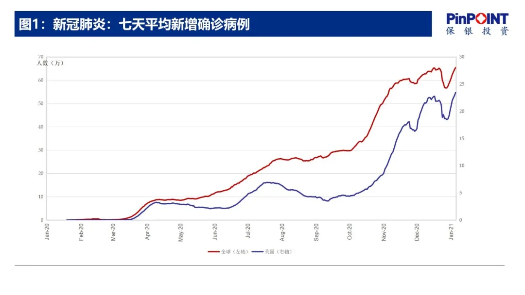 未来如何应对疫情挑战