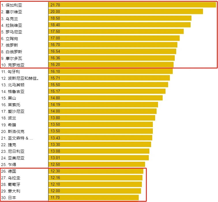 2020年全球死亡人数概览