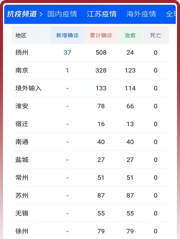 从封城中吸取的经验教训