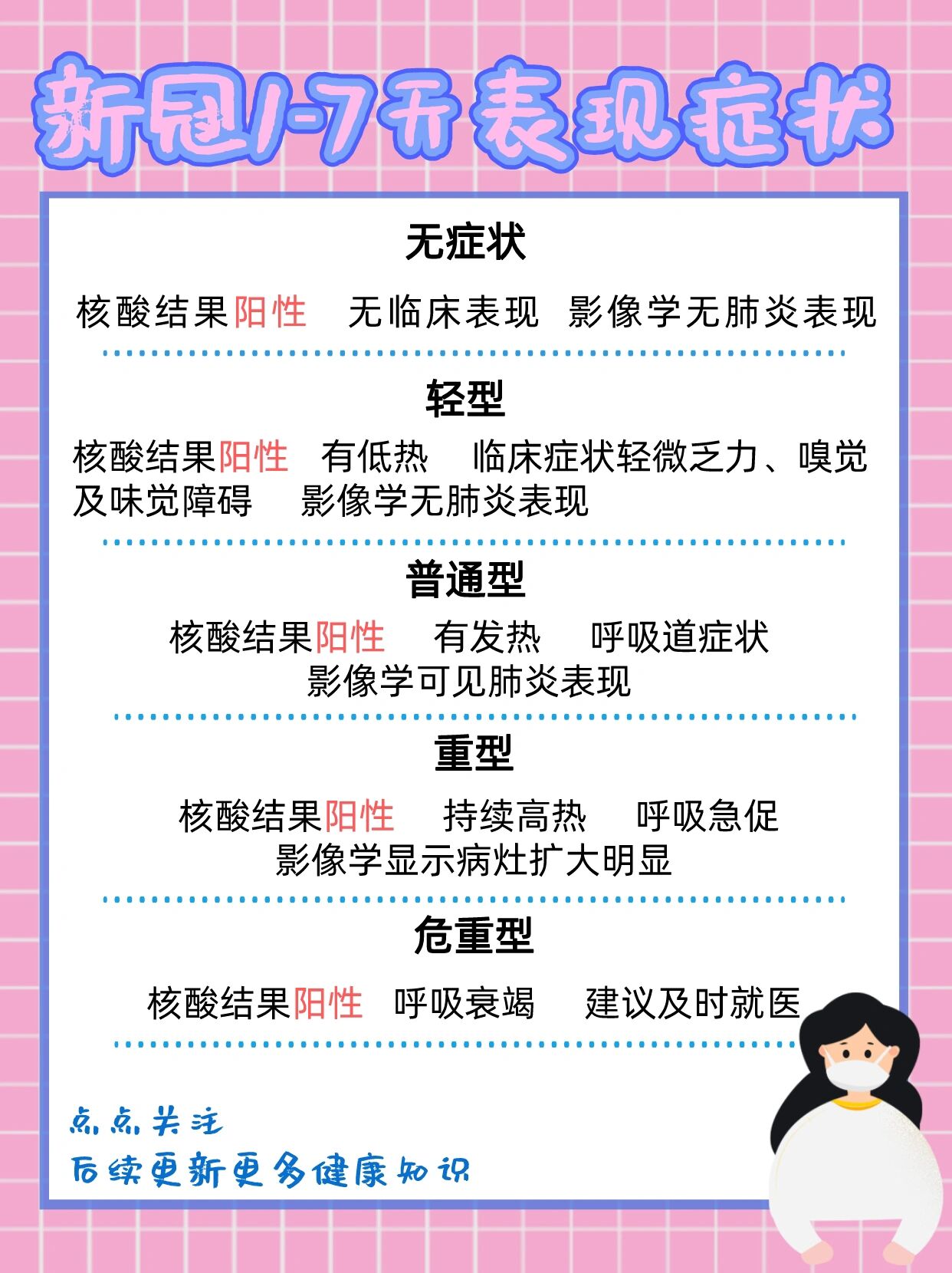 新冠一线医护人员的工作内容