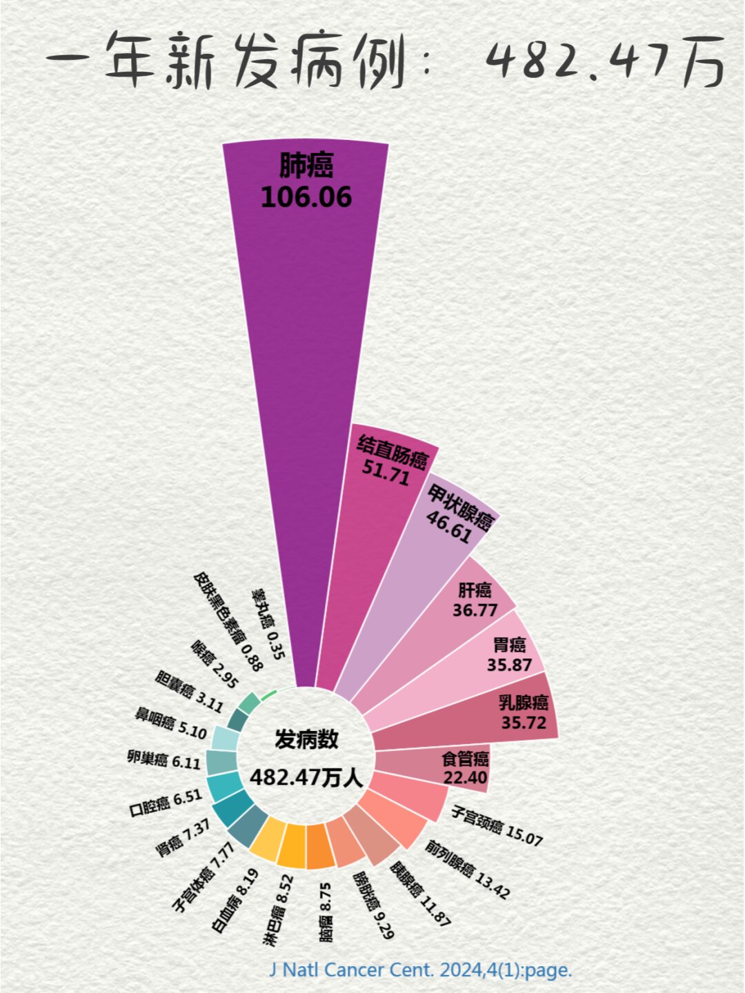 疫情防控措施的有效性