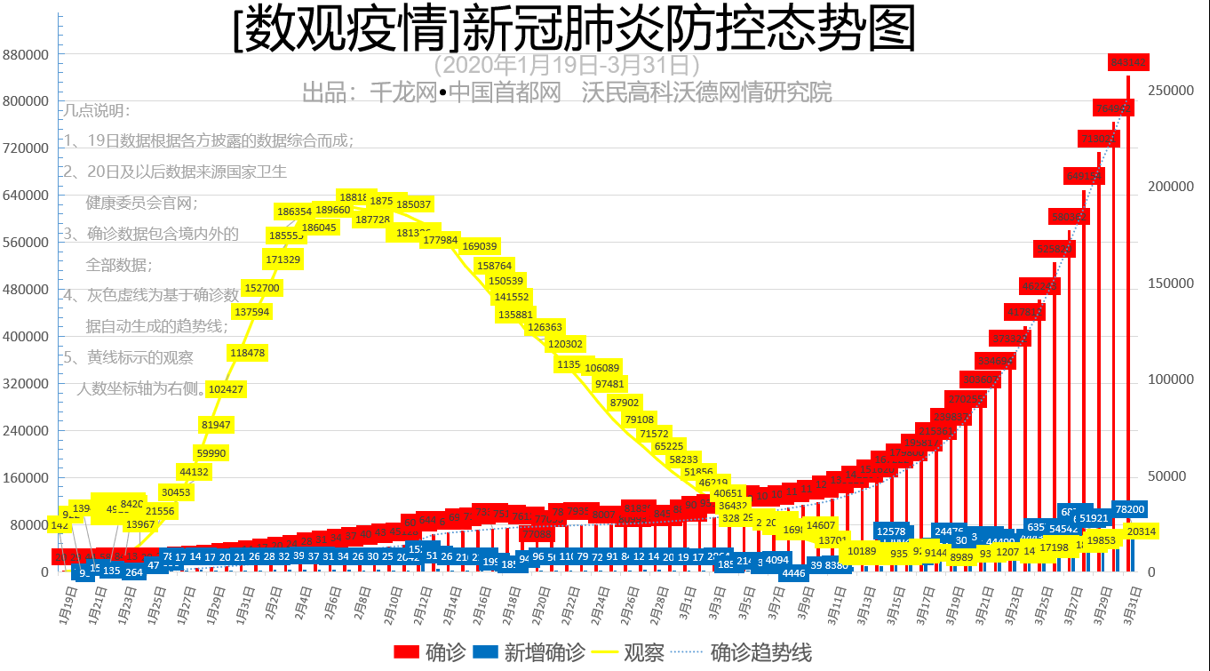 在变化中寻找希望