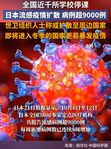 生活习惯的重塑