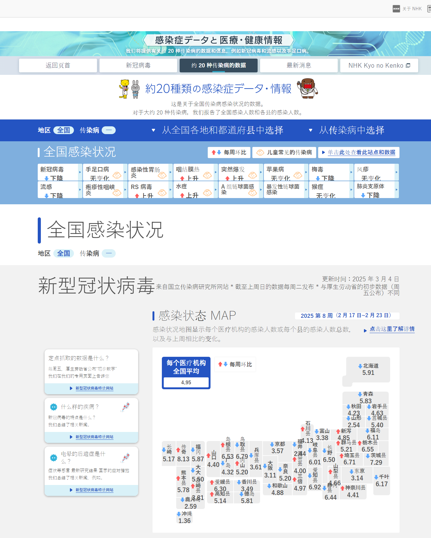 未来的防疫策略