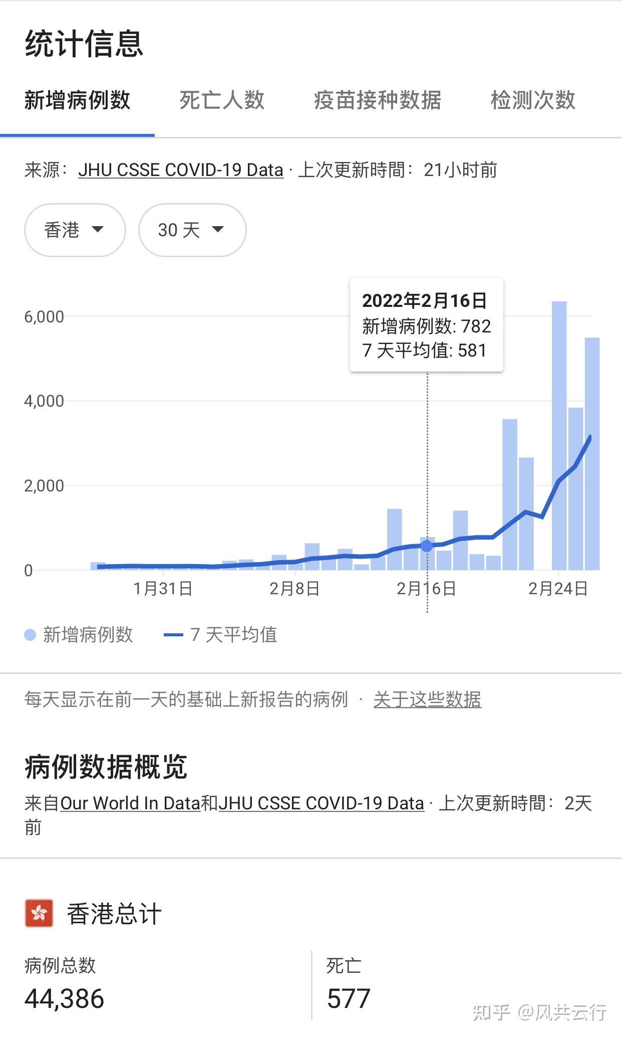 为何死亡率会有不同表现?