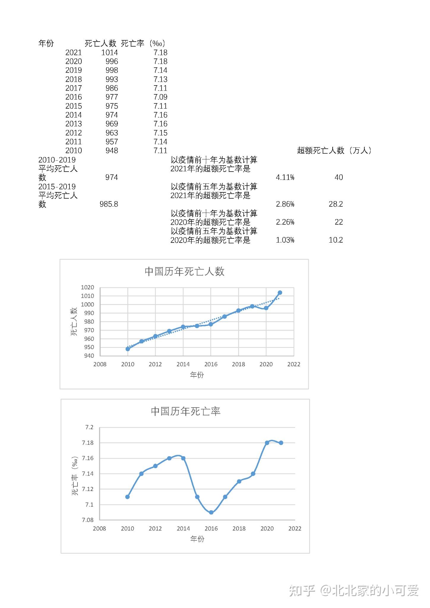 医疗资源的保障与应对能力