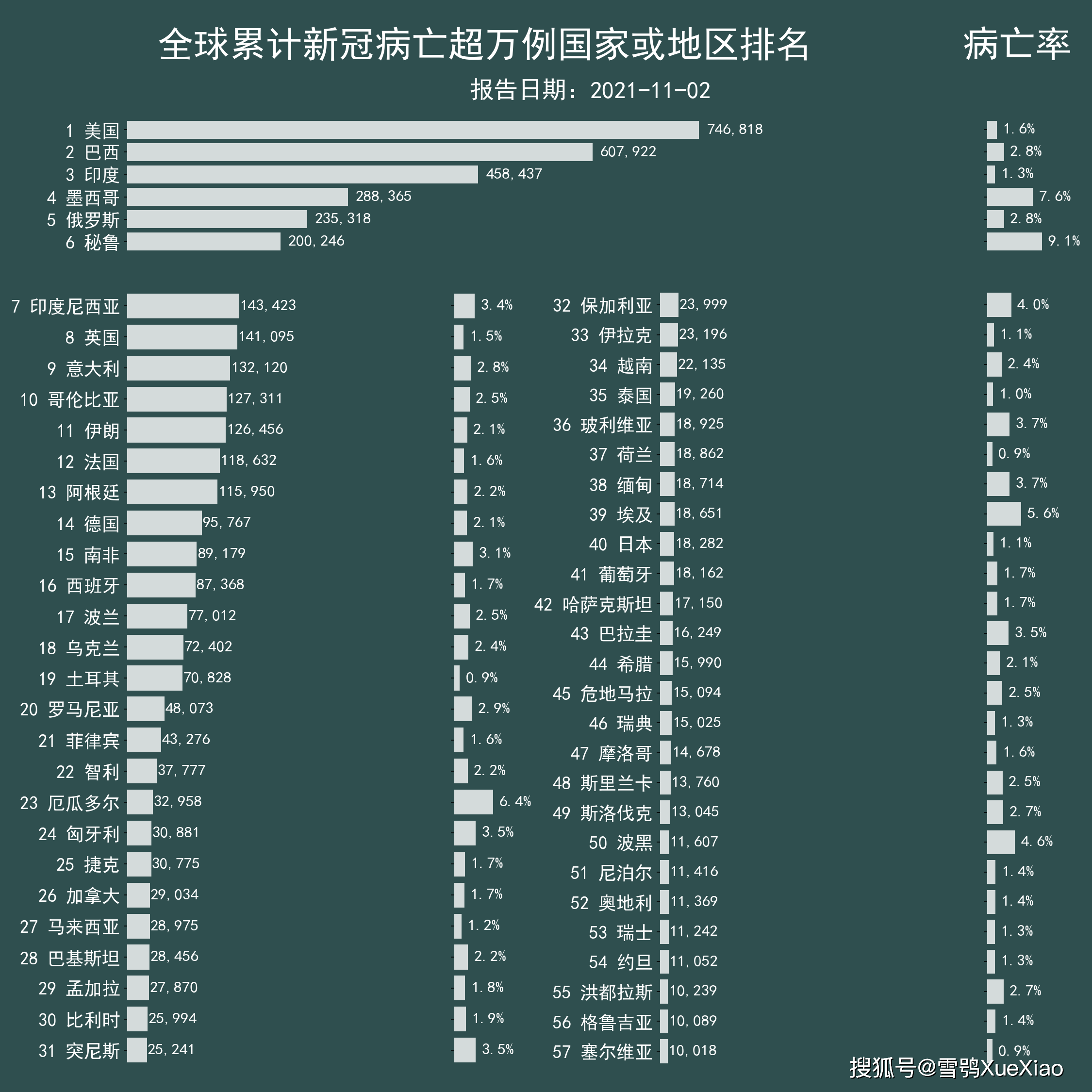 疫情死亡人数最新公布数据，全球疫情死亡人数实时更新与分析