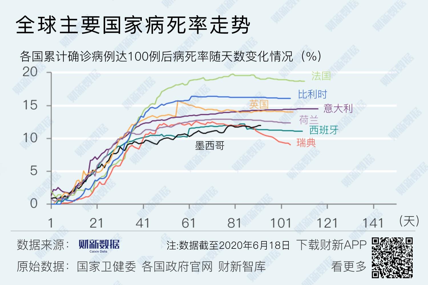 疫情死亡占比图解析，疫情死亡人数分布与数据分析