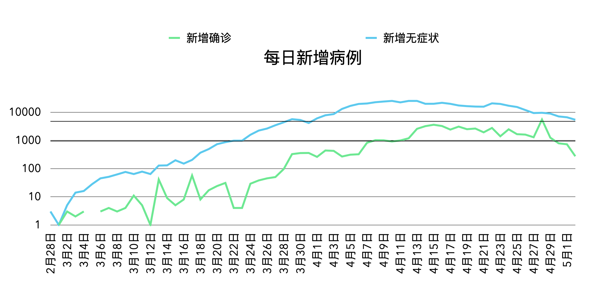 不同国家的疫情应对与结果