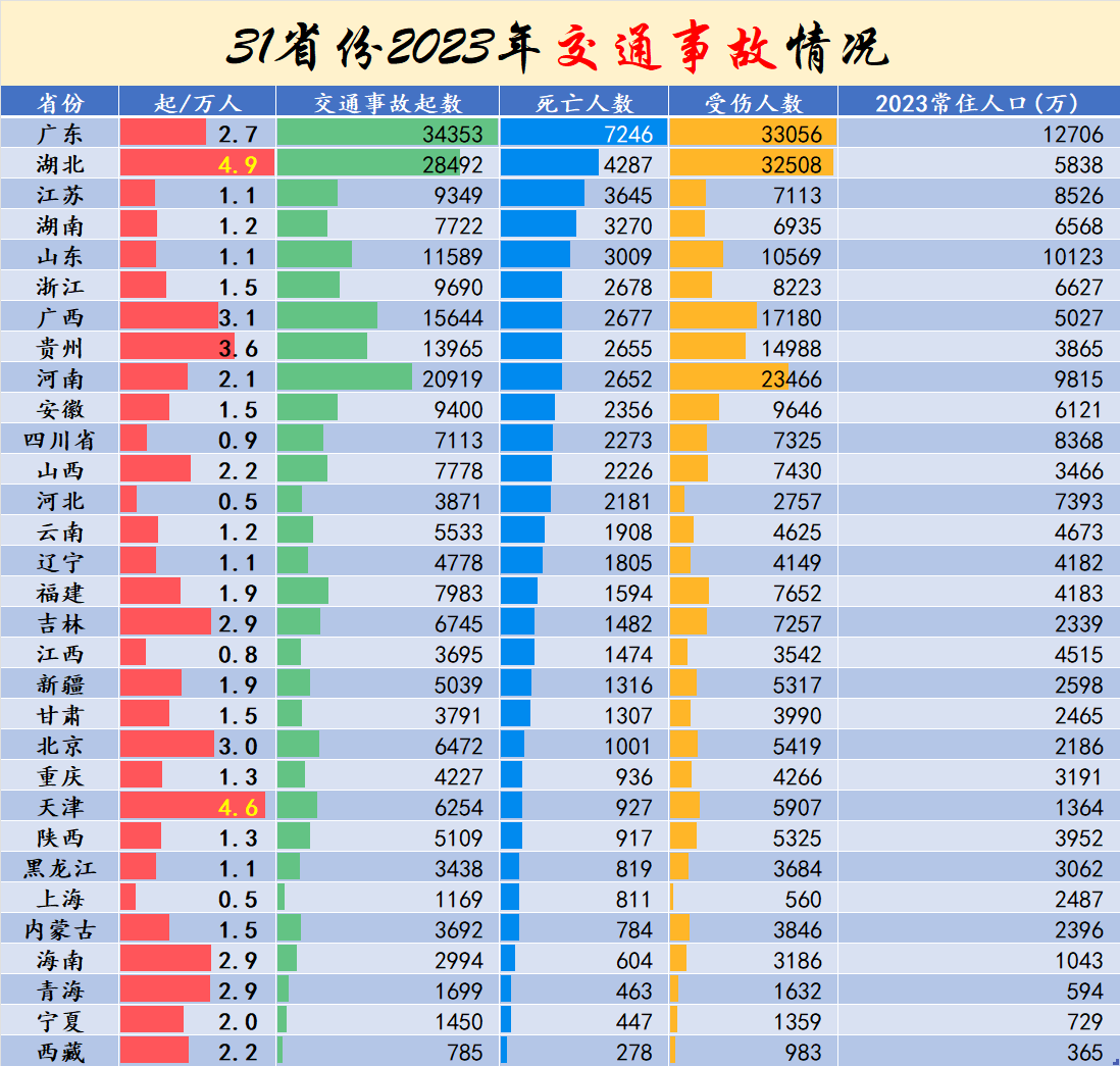 2020年中国疫情死亡人数是多少万，2020年中国新冠疫情死亡人数统计分析