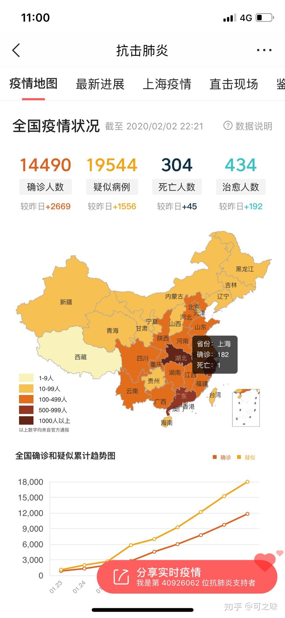 今年疫情是啥病？最新情况解析，2023年疫情主要病种及传播特点分析