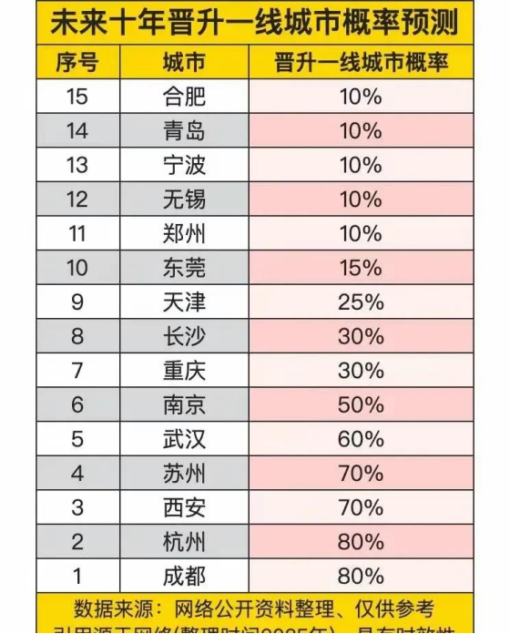 如何申请晋升？